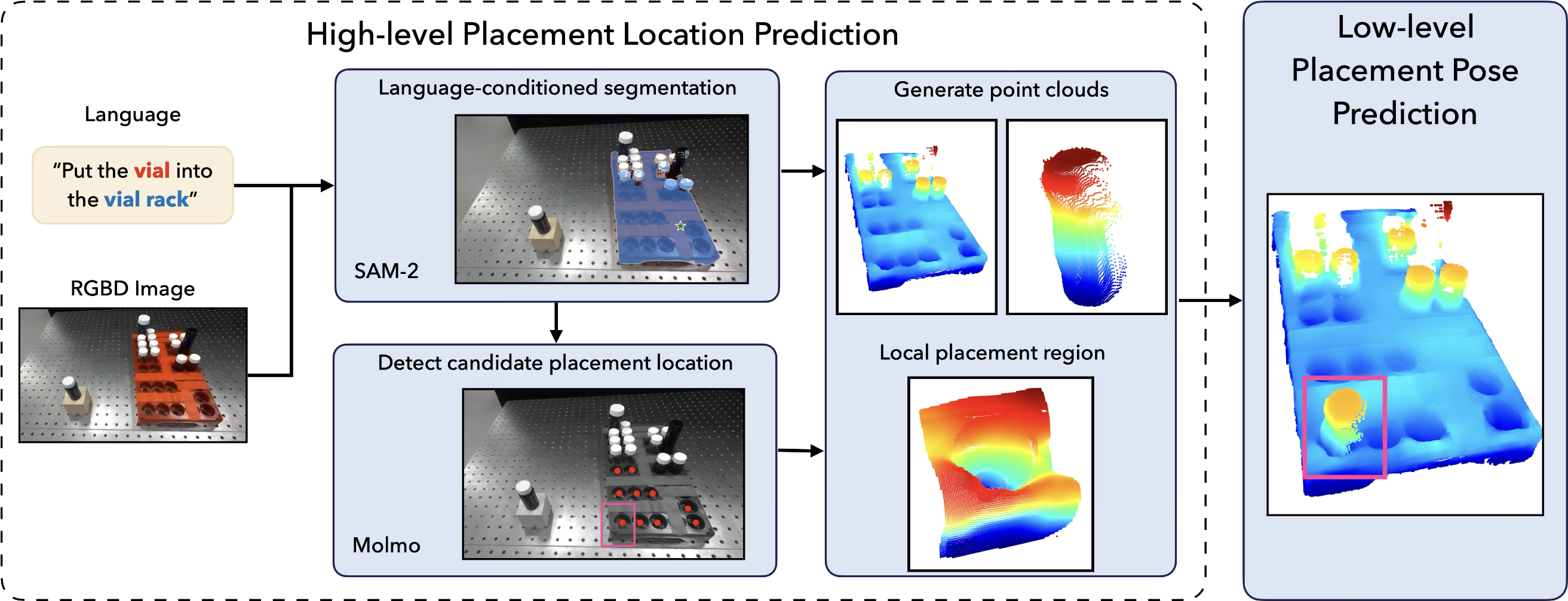 Interpolate start reference image.